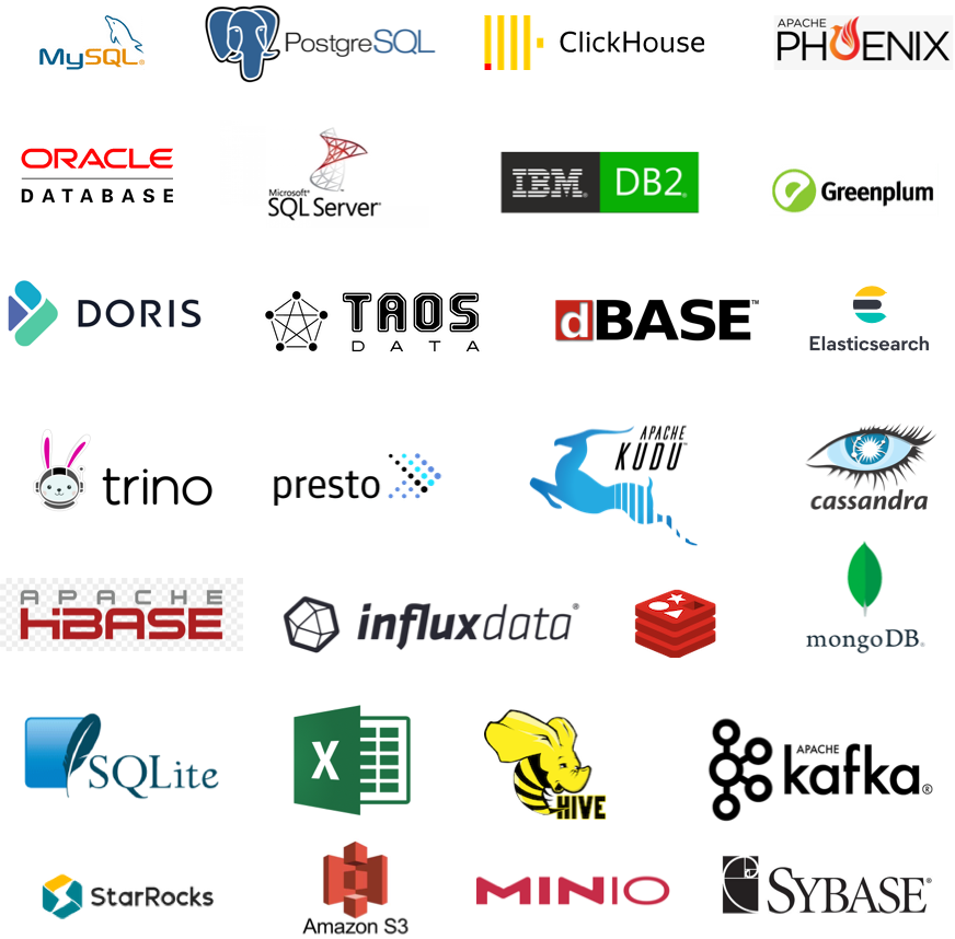 支持的数据源示意图